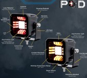 Proiector cu DRL 3D DualColor 7,5cm 