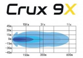 Proiector faza lunga SKYLED Crux 9X cu DRL