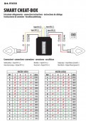 Smart Cheat-Box pentru eliminarea erorilor cu rezistor 12V
